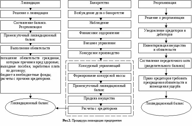 Что надо знать при ликвидации фирмы liquidate an enterprise in a legal way